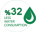 More less water consumption